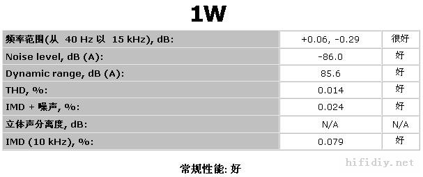 6n1+12au7+6P14쵨Ż