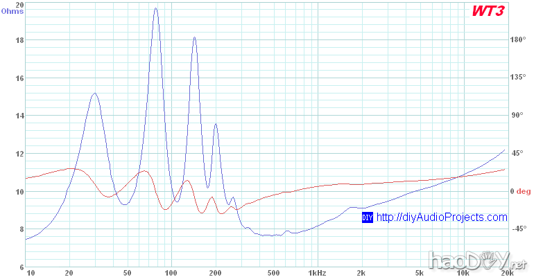 ô:tang band TB w4-1617 DIYԹʽ4ȫƵ׼(2)