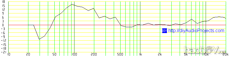 ô:tang band TB w4-1617 DIYԹʽ4ȫƵ׼(2)