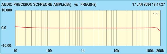 12AX7 Preamp Measured Frequency Response