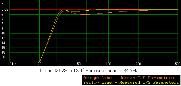 ƵӦ - ԼJX92S