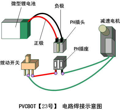 š28PVCBOT23šߡ㳤ȲĹ - PVCBOT - PVC-Robot