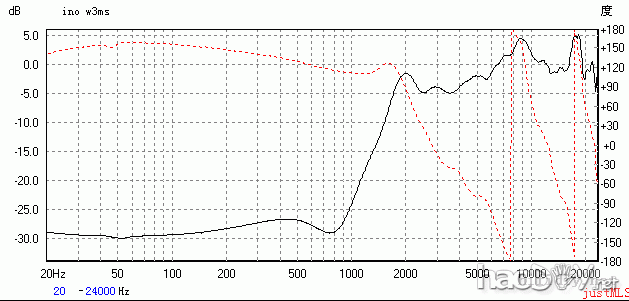 LG3 ion W3mS.GIF