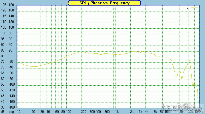 SR71-measured-FR-offaxis-horizontal-45deg.gif