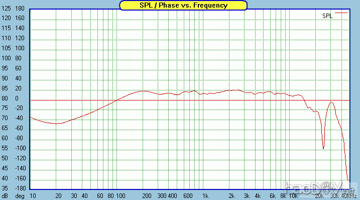 SR71-measured-FR-offaxis-horizontal-30deg.gif