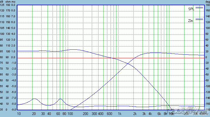 SR71-modeled-transferfunction.gif