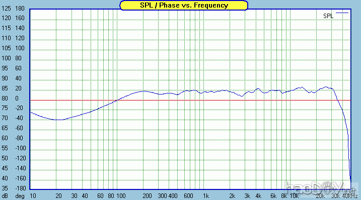 SR71-measured-FR-onaxis.gif