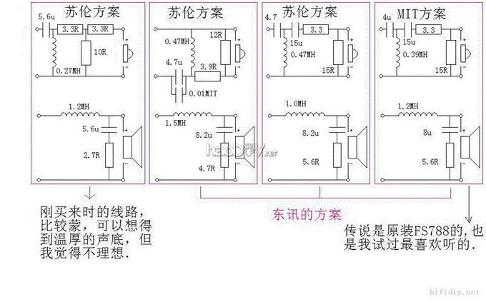 diy·Ҷ֮FS788䲻 ͼֽ