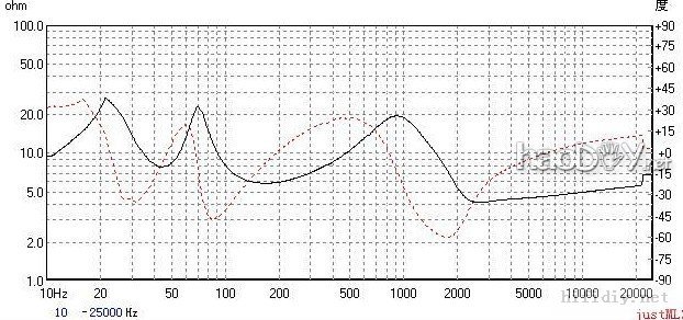 DIY ѡSEASʿ H1224+1212