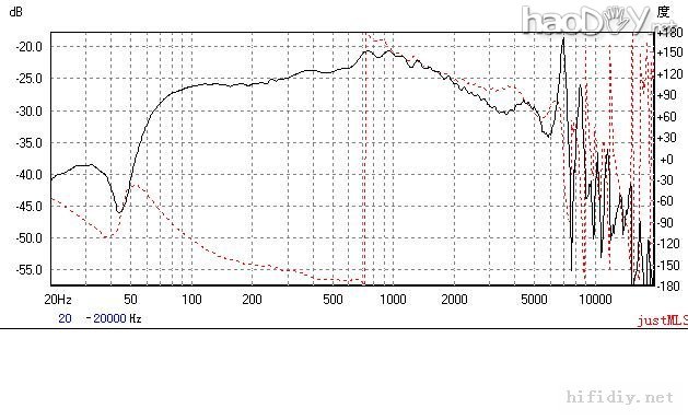 DIY ѡSEASʿ H1224+1212