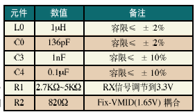 diyATMEGA64LTRH031MRFID