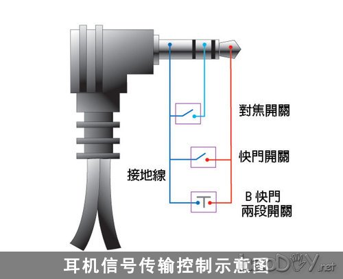 ϾɶDIY(1ҳ)