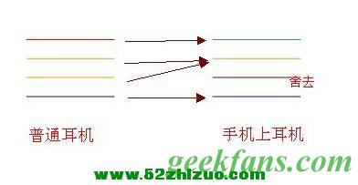 自制手机专用耳机变普通耳机