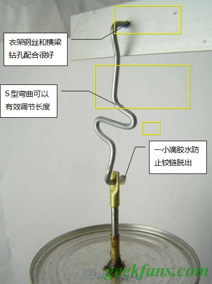 ùͷDIY˹ַ(2)