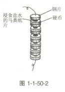 ���Ƽ��׵�ص�������ʵ�� hot~~