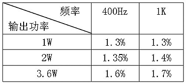 һ300B£—2006.3.8