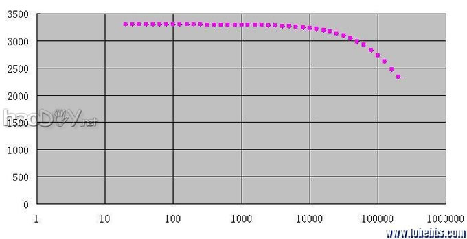 200BSiver Rhythm 6sj7+kt66ӹܵ˵Ż