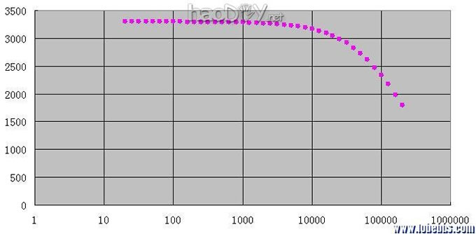 200BSiver Rhythm 6sj7+kt66ӹܵ˵Ż