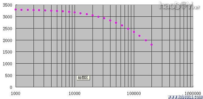 200BSiver Rhythm 6sj7+kt66ӹܵ˵Ż