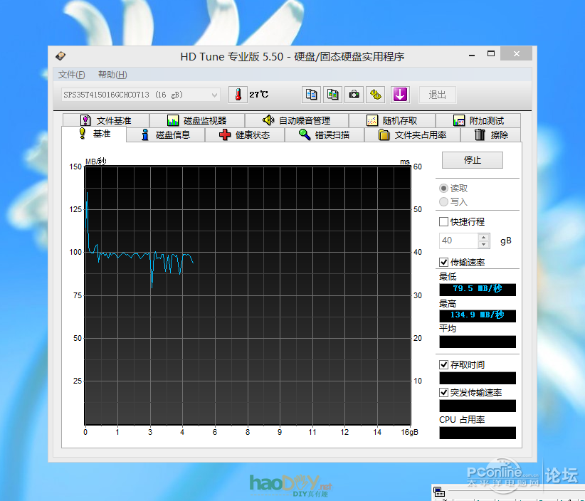 鿴ԭͼ