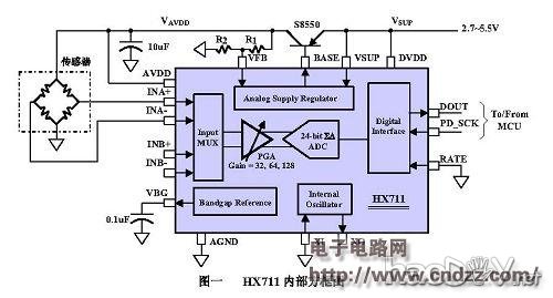 家中的坏电子秤重生记
