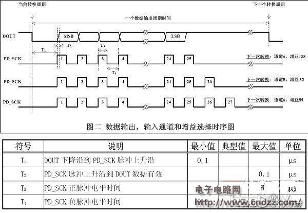 家中的坏电子秤重生记