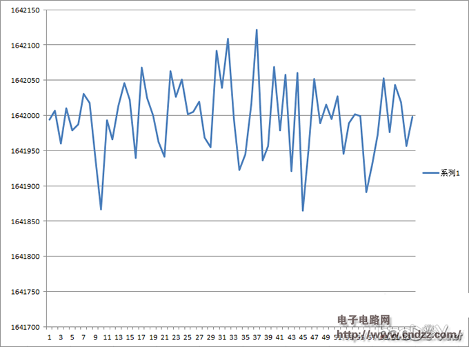 家中的坏电子秤重生记