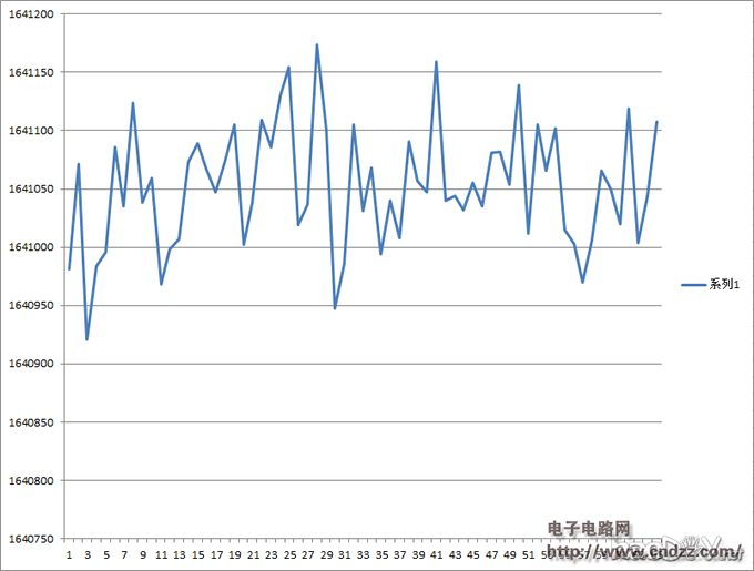 家中的坏电子秤重生记