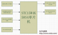 专为老人设计的智能手表,更人性