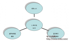 热门六足仿生机器人制作分享