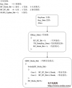 ����STM8S��nRF24L01��Ƶ�����ң�س�