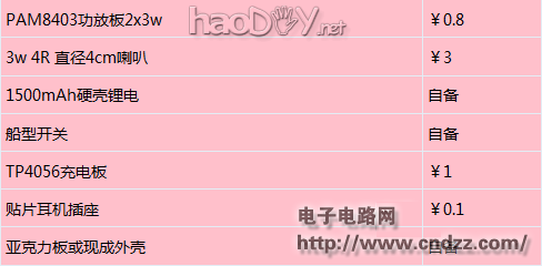 DIYһ��mini���ţ�������Я��