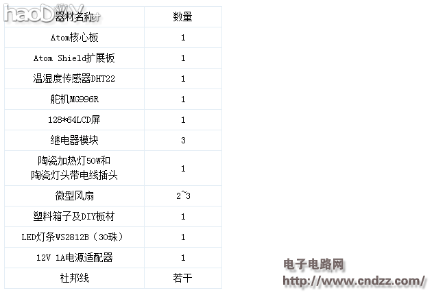 实例教程之智能孵化器