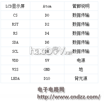 实例教程之智能孵化器