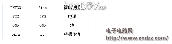 实例教程之智能孵化器