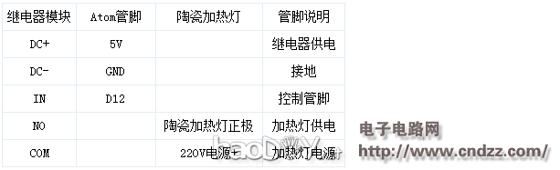 实例教程之智能孵化器