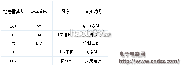 实例教程之智能孵化器