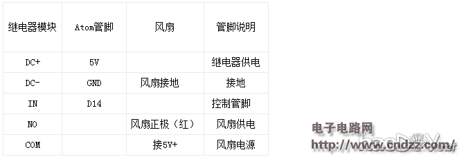 实例教程之智能孵化器