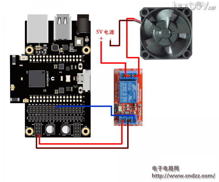 实例教程之智能孵化器