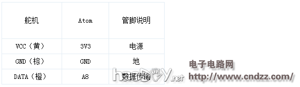 实例教程之智能孵化器