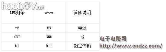 实例教程之智能孵化器