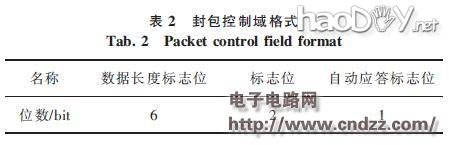 【参考设计】2.4 GHz无线鼠标键盘接收器