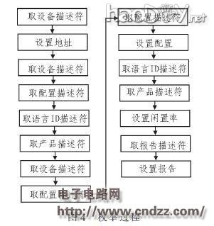【参考设计】2.4 GHz无线鼠标键盘接收器