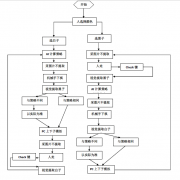 ��������������ˣ�Դ��+���˵����+�㷨��