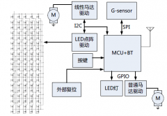 ����Դ���ٶ������˶��ֻ�����Ӳ