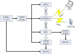 WiFi��ƵС��������ԭ��ͼ����λ