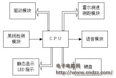 简易制作智能控制小车