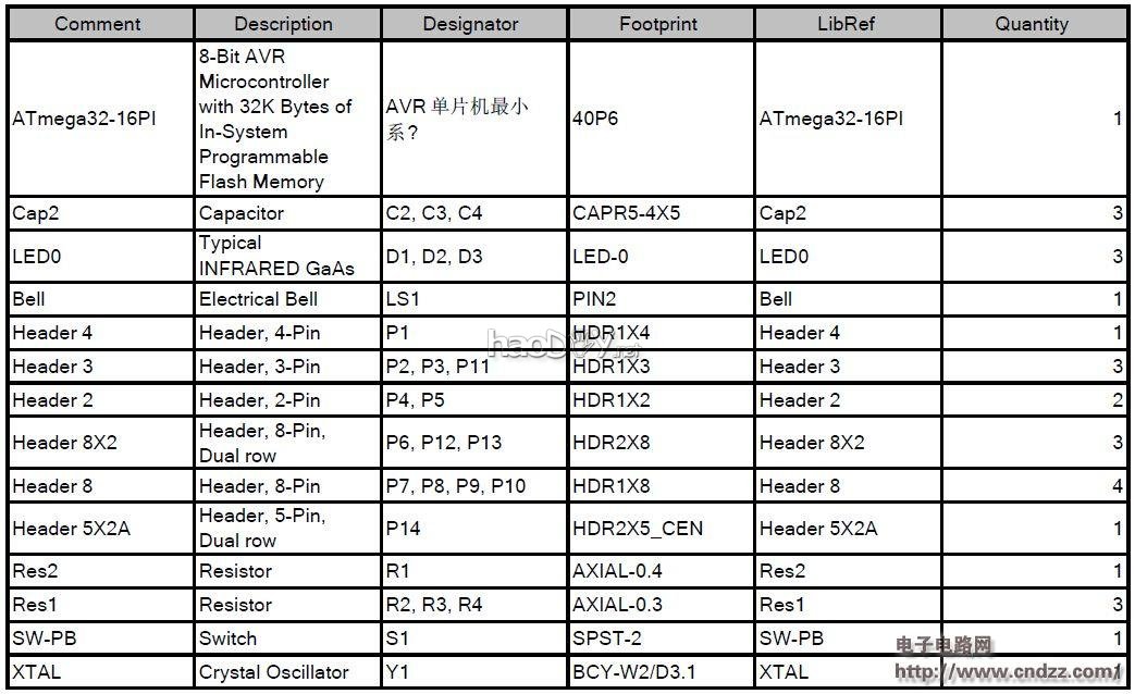 ����AVR��Ƭ�������������