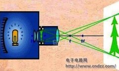 �ֻ���ͶӰ����һ�����ӾͿɼ��