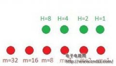 DIYֻ���Լ����Ķ���LED���ӱ�